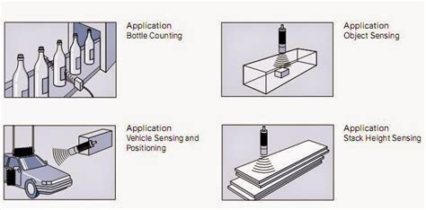 Ultrasonic Sensor Applications in Automation industry – PLC Tutorial Point