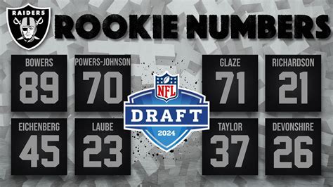 Raiders rookies numbers: : r/raiders