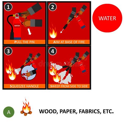 Water Fire Extinguisher Instructions or Manual and Labels Set. Fire ...