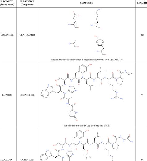 Peptide-based Drug Products | Download Table