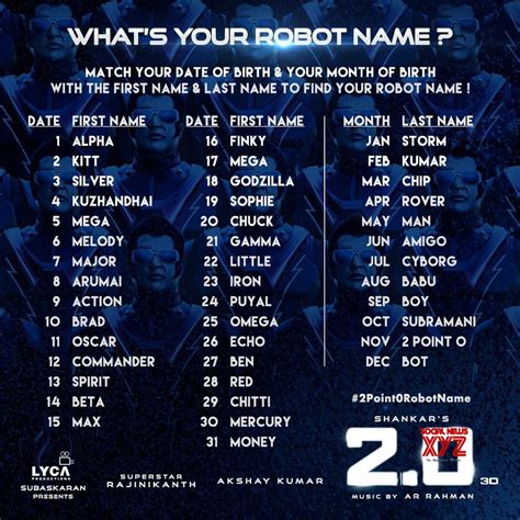 What Is Your Robot Name? - Social News XYZ Find your #2Point0RobotName using your date & month ...