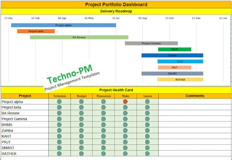 Project Portfolio Management Template Excel | Project Management Templates