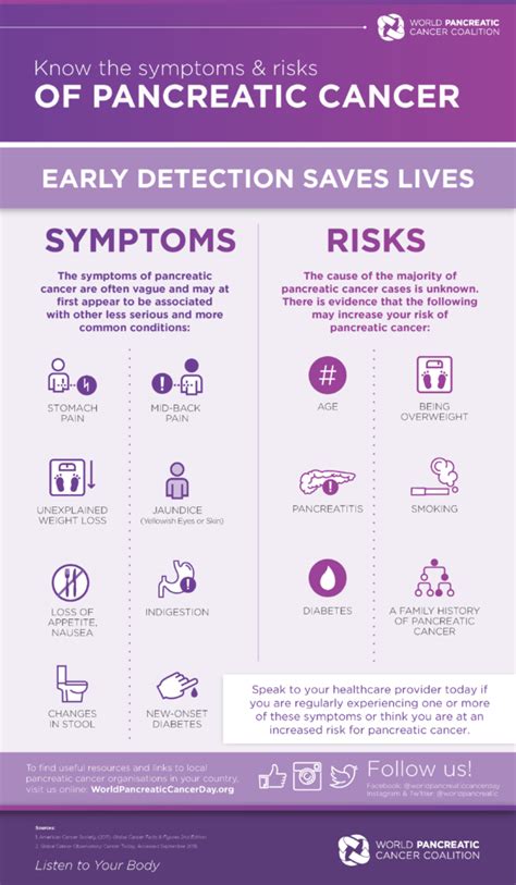 How To Diagnose Pancreatic Cancer Early