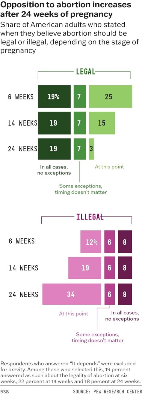 The 25 coolest charts we made in 2023 - ABC News