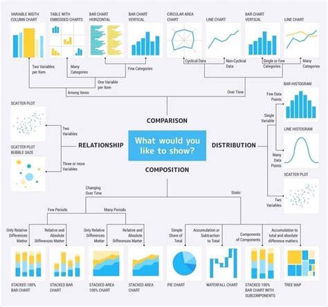 Data Visualization Cheat Sheet by Dr. Andrew Abela : r/learnmachinelearning