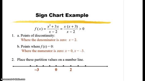 Sign Chart Calculus: A Visual Reference of Charts | Chart Master