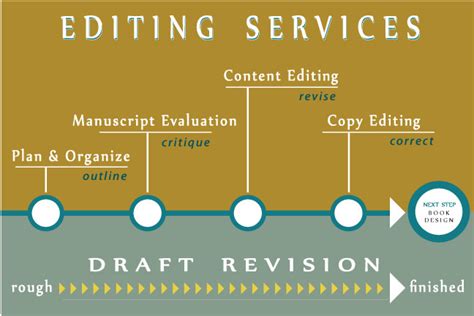 Types of Book Editing Services — Stories To Tell