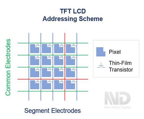 Types of LCD | LCD Technology Definitions | New Vision Display