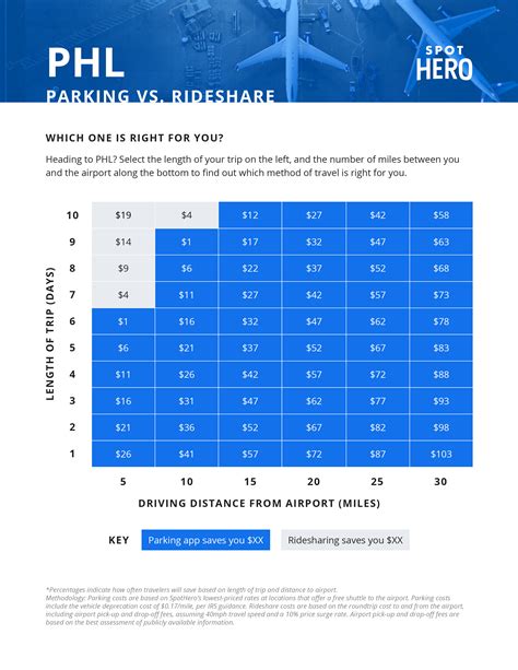 PHL Airport Parking Guide: Find Cheap Airport Parking Near PHL