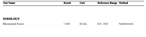 Rheumatoid Factor (RF) Test-Introduction, Test Result, Unit