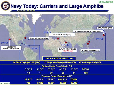 美国海军看着带来退休的承运人USS Kitty Hawk Out Mothballs