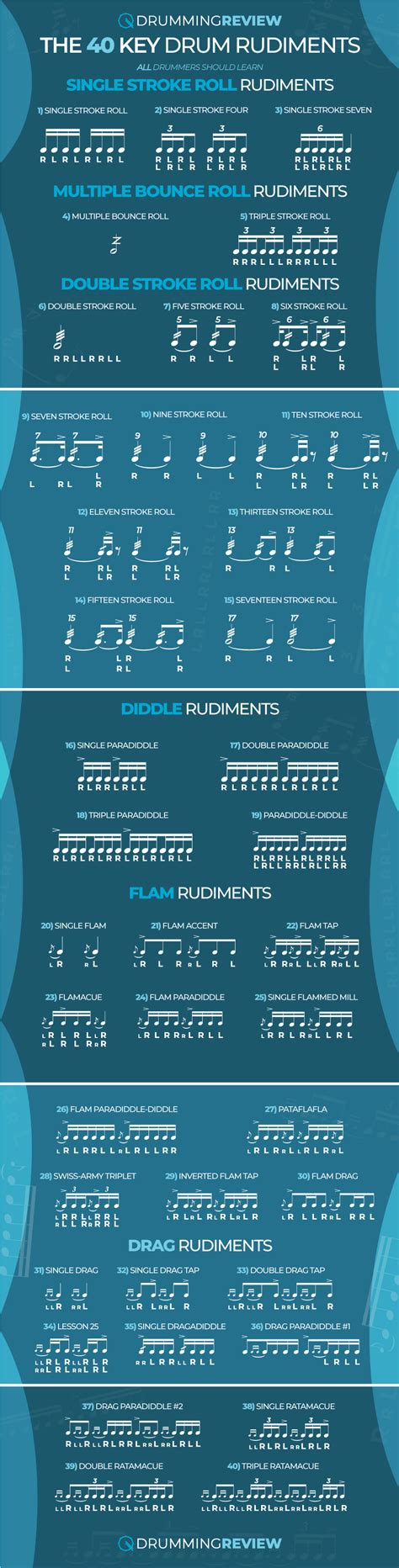 Drum Rudiments: Learn All 40 With This Infographic