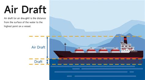 Air Draft | Shipping & Trading Glossary