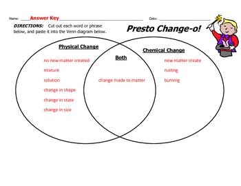 Physical and Chemical Changes--Venn Diagram by VATeach | TPT