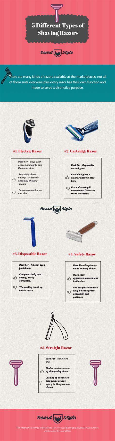 5 Different Types of Razors: Which One Is Suitable for You?