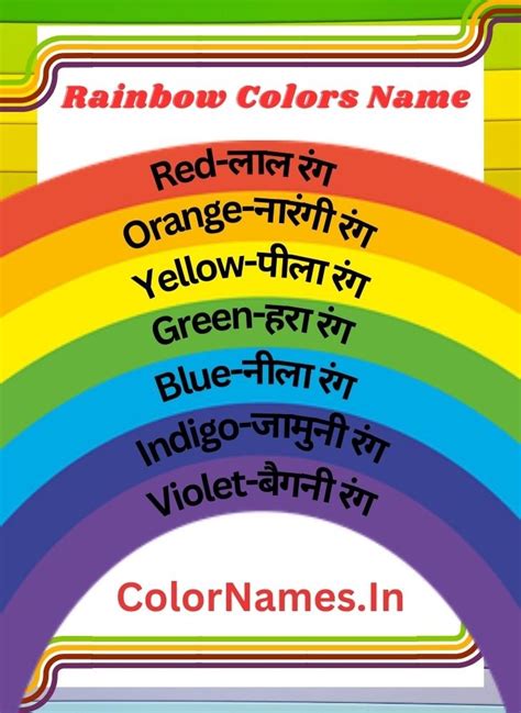 What are the Colors in a Rainbow | Rainbow Colors Name in Hindi and English (October 2024)