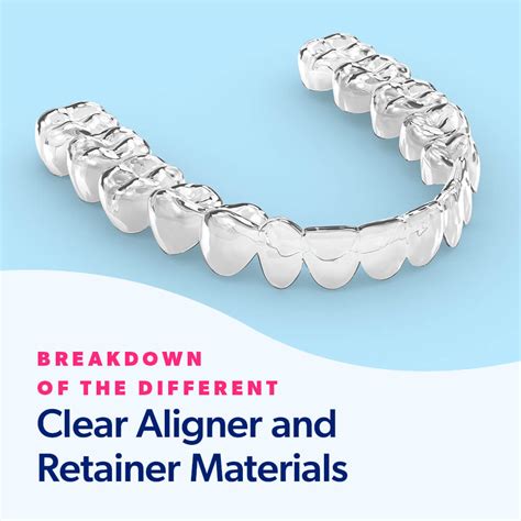 Breakdown of the Different Clear Aligner and Retainer Materials