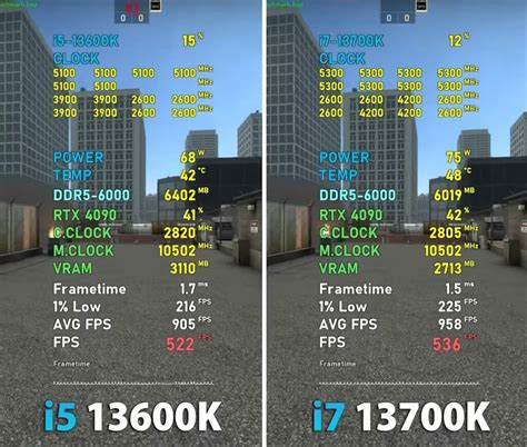 i7-13700K Vs i5-13600K [Gaming Benchmarks] - Tech4Gamers