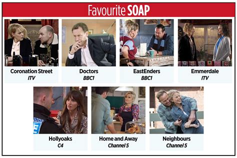 Vote for your favourite soap — TV Times Awards 2022 | What to Watch