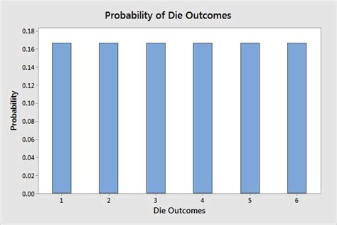 Uniform Distribution: Definition & Examples - Statistics By Jim