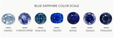 Blue Sapphire Color Scale | Blue gems, Sapphire color, Sapphire price