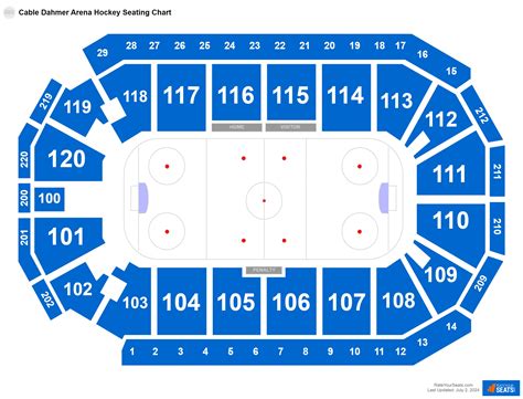 Cable Dahmer Arena Seating Charts - RateYourSeats.com