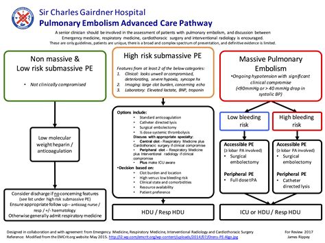 Pulmonary Embolism Treatment Algorithm NOV2015 - Charlie's ED