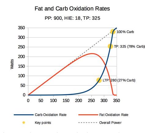 Track Fat and Carb Utilization – Xert