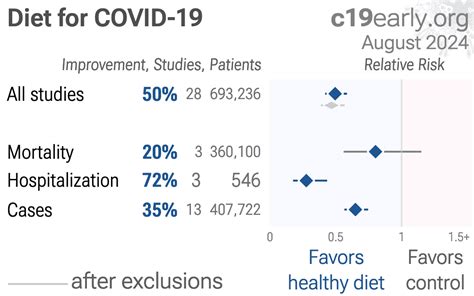 Stavrinos: COVID-19 effects on diet, sleep, and physical activity among mid- to late-adolescents ...