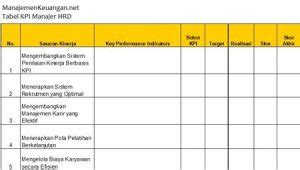 KPI Karyawan HRD, Marketing, Produksi, Finance, IT Support