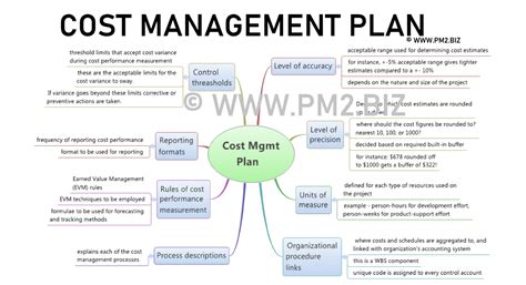 PROJECT MANAGEMENT SOCIETY on LinkedIn: COST MANAGEMENT PLAN TEMPLATE ...