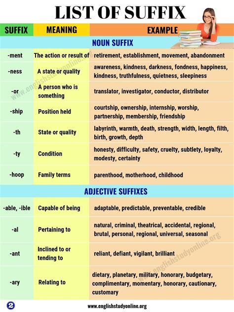 List of Suffix: 50+ Most Common Suffixes with Meaning and Examples - English Study Online ...