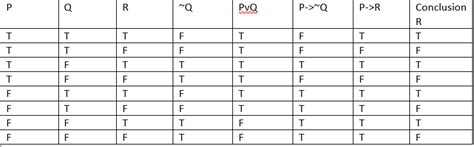 Fajarv: P And Q Truth Table