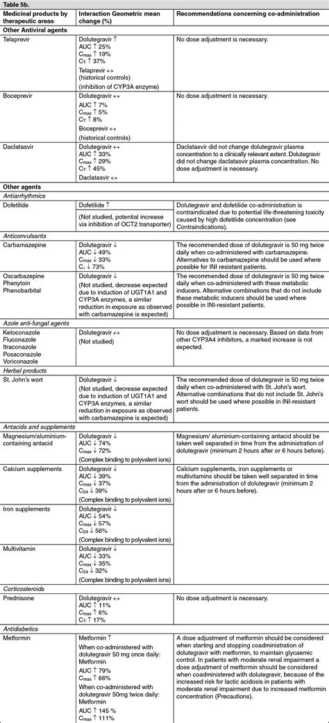 Acriptega Drug Interactions | MIMS Thailand