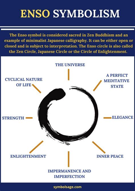 Enso Symbol – What Does It Really Mean? - Symbol Sage (2023)