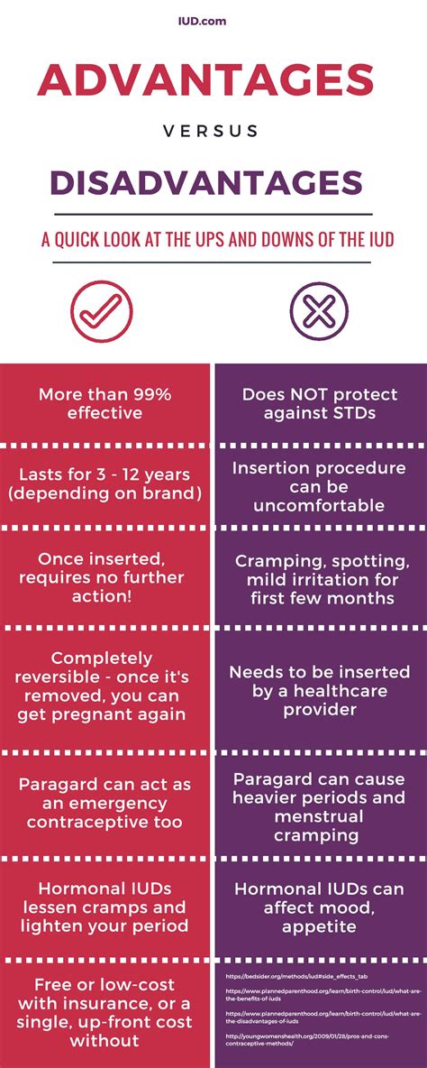 Not Your Mom’s IUD - Minnesota Birth Center