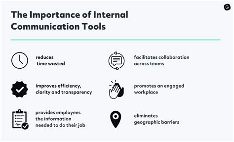 Internal Communication Tools: Definition, Types + Examples (2023)