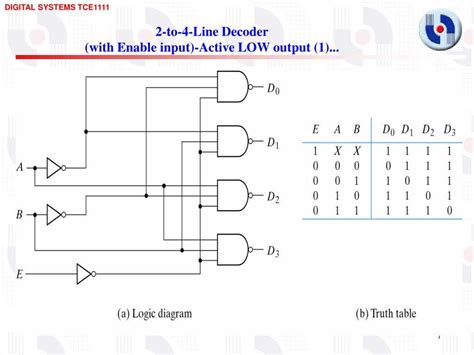 Understanding Decoder Truth Tables and Circuit Diagrams