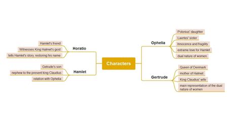 Math Concept Map Template Edrawmind 45920 | The Best Porn Website