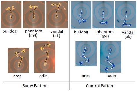 Spray Patterns for some of the weapons whilst hip firing (first few ...