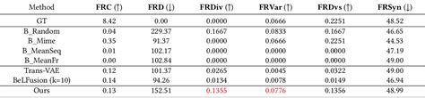 Table 1 from Leveraging the Latent Diffusion Models for Offline Facial ...