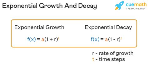 Exponential Growth And Decay - Definition, Formula, Examples