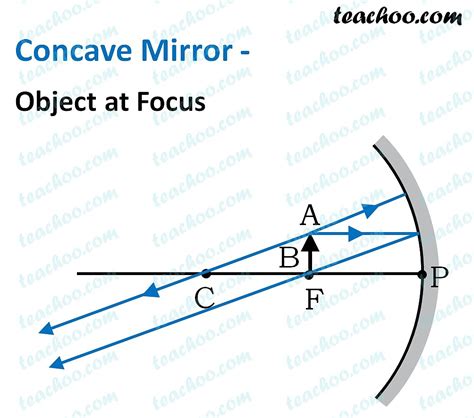 Concave Mirror - Ray diagram, Image Formation, Table - Teachoo