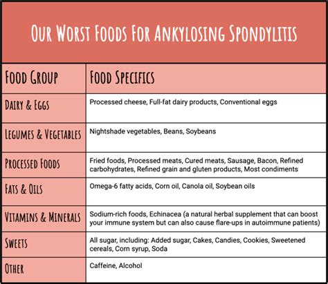 Food Spotlight on Ankylosing Spondylitis (AS) – Autoimmune Connect