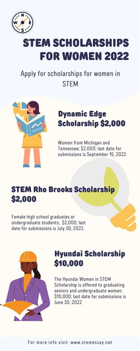 The Best Scholarship Opportunities for Teenagers in 2022