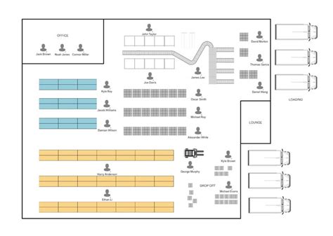 Warehouse layout, Warehouse floor plan, Warehouse design