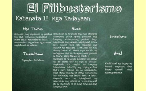 Kabanata 18 ng El Filibusterismo by Akichu Peralta on Prezi