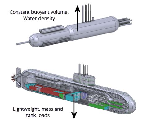 Submarines – NAPA