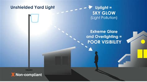 Outdoor Lighting Standards | Moab Dark Skies