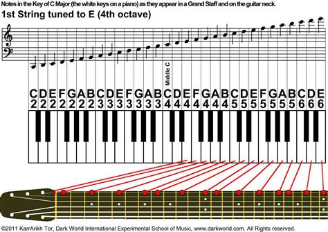 Notes on Guitar Fretboard: 1st String on Guitar